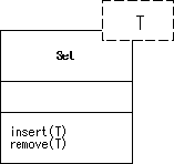 \begin{figure}\begin{center}
\includegraphics[width=5cm]{UMLFIG/template-1.eps}
\end{center}\vspace{-1cm}
\end{figure}