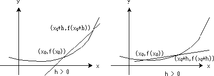 \begin{figure}\begin{center}
\includegraphics[width=11.6cm]{CALCFIG/secant.eps}
\end{center}\vspace{-3em}
\end{figure}