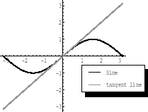 \begin{figure}\begin{center}
\includegraphics[width=6cm]{CALCFIG/Fig2-1-1.eps}
\end{center}\vspace{-3em}%ce
\end{figure}