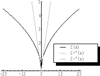 \begin{figure}\begin{center}
\includegraphics[width=6cm]{CALCFIG/Fig2-1-2.eps}
\end{center}\end{figure}