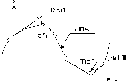 \begin{figure}\begin{center}
\includegraphics[width=7.2cm]{CALCFIG/Fig2-5-1.eps}
\end{center}\vspace{-3em}%c
\end{figure}