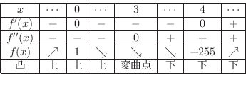 \begin{displaymath}\begin{array}{\vert c\vert c\vert c\vert c\vert c\vert c\vert...
...\ \hline
 &  &  &  & ϋȓ_ &  &  &  \\ \hline
\end{array} \end{displaymath}