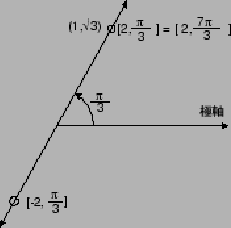 \begin{figure}\begin{center}
\includegraphics[width=6cm]{CALCFIG/Fig2-6-2.eps}
\end{center}\end{figure}