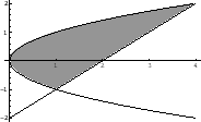 \begin{figure}\begin{center}
\includegraphics[width=5cm]{CALCFIG/Fig3-11-1.eps}
\end{center}\end{figure}
