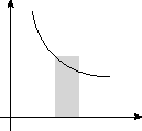 \begin{figure}\begin{center}
\includegraphics[width=5cm]{CALCFIG/Fig4-2-1.eps}
\end{center}\vskip -0.5cm
\end{figure}