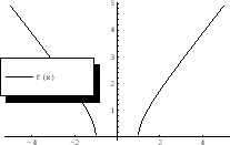 \begin{figure}\begin{center}
\includegraphics[width=6cm]{CALCFIG/Fig1-1-1.eps}
\end{center}\end{figure}