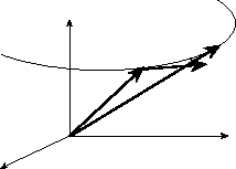 \begin{figure}\vskip -1cm
\begin{center}
\includegraphics[width=7cm]{CALCFIG/Fig5-2-1.eps}
\end{center}\vskip -1cm
\end{figure}