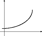 \begin{figure}\vskip -1cm
\begin{center}
\includegraphics[width=8cm]{CALCFIG/Fig5-2-3.eps}
\end{center}\vskip -1.5cm
\end{figure}