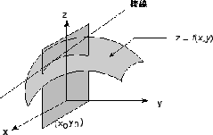 \begin{figure}\begin{center}
\includegraphics[width=6.2cm]{CALCFIG/Fig6-3-1.eps}
\end{center}\vskip -0.5cm
\end{figure}