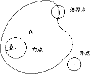 \begin{figure}\begin{center}
\includegraphics[width=5cm]{CALCFIG/Fig6-2-1.eps}
\end{center}\end{figure}