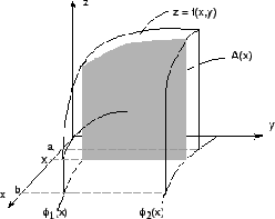 \begin{figure}\begin{center}
\includegraphics[width=6.7cm]{CALCFIG/Fig7-2-4.eps}
\end{center}\end{figure}