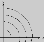 \begin{figure}\begin{center}
\includegraphics[width=4cm]{CALCFIG/Fig7-4-1.eps}
\end{center}\end{figure}