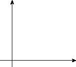 \begin{figure}\vskip -1cm
\begin{center}
\includegraphics[width=6cm]{CALCFIG/Fig7-4-2.eps}
\end{center}\vskip -0.5cm
\end{figure}