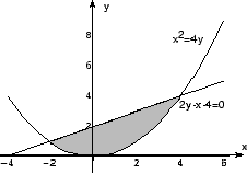 \begin{figure}\begin{center}
\includegraphics[width=6cm]{CALCFIG/Fig7-5-2.eps}
\end{center}\end{figure}