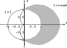\begin{figure}\begin{center}
\includegraphics[width=6cm]{CALCFIG/Fig7-5-3.eps}
\end{center}\end{figure}