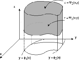 \begin{figure}\begin{center}
\includegraphics[width=7cm]{CALCFIG/Fig7-6-1.eps}
\end{center}\end{figure}