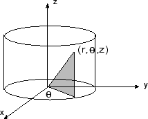 \begin{figure}\begin{center}
\includegraphics[width=5.6cm]{CALCFIG/Fig7-6-2-1.eps}
\end{center}\end{figure}