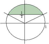 \begin{figure}\begin{center}
\includegraphics[width=5cm]{CALCFIG/Reidai-sin.eps}
\end{center}\vskip -0.7cm
\end{figure}
