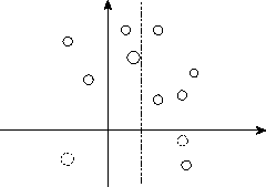 \begin{figure}\begin{center}
\includegraphics[width=8cm]{CALCFIG/Fig7-6-4.eps}
\end{center}\end{figure}
