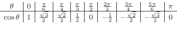 \begin{displaymath}\begin{array}{c\vert c\vert c\vert c\vert c\vert c\vert c\ver...
...{2} & -\frac{\sqrt{2}}{2} & -\frac{\sqrt{3}}{2} & 0
\end{array}\end{displaymath}