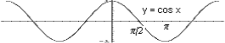 \begin{figure}\begin{center}
\includegraphics[width=6cm]{CALCFIG/Fig1-2-2-1.eps}
\end{center}\vskip -0.5cm
\end{figure}