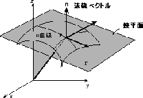 \begin{figure}\begin{center}
\includegraphics[width=5.7cm]{CALCFIG/Fig8-1-1.eps}
\end{center}\end{figure}