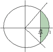\begin{figure}\begin{center}
\includegraphics[width=5cm]{CALCFIG/Reidai-cos.eps}
\end{center}\vskip -0.3cm
\end{figure}