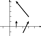 \begin{figure}\begin{center}
\includegraphics[width=5cm]{CALCFIG/Fig8-2-1.eps}
\end{center}\vskip -1cm
\end{figure}