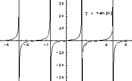 \begin{figure}\begin{center}
\includegraphics[width=7cm]{CALCFIG/Fig1-2-2-2.eps}
\end{center}\end{figure}