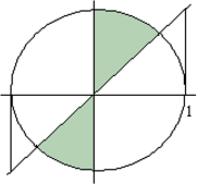 \begin{figure}\begin{center}
\includegraphics[width=5cm]{CALCFIG/Reidai-tan.eps}
\end{center}\vskip -0.5cm
\end{figure}