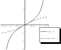 \begin{figure}\begin{center}
\includegraphics[width=6cm]{CALCFIG/Fig1-2-5.eps}
\end{center}\end{figure}