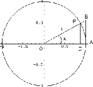 \begin{figure}\begin{center}
\includegraphics[width=5cm]{CALCFIG/Fig1-4-4.eps}
\end{center}\end{figure}
