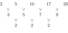 \begin{displaymath}\begin{array}{ccccccccc}
2 & & 5 & & 10 & & 17 & & 26\\
& \v...
...vee & & \vee & & \vee & &\\
& & 2 & & 2 & & 2 & &
\end{array}\end{displaymath}