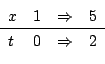 \begin{displaymath}\begin{array}{llll}
x&1 &\Rightarrow & 5 \hline
t&0 &\Rightarrow & 2
\end{array}\end{displaymath}