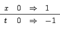 \begin{displaymath}\begin{array}{llll}
x&0 & \Rightarrow & 1 \hline
t&0 &\Rightarrow & -1
\end{array}\end{displaymath}