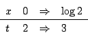 \begin{displaymath}\begin{array}{llll}
x&0 & \Rightarrow & \log{2} \hline
t&2 &\Rightarrow & 3
\end{array}\end{displaymath}