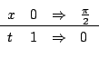\begin{displaymath}\begin{array}{llll}
x&0 &\Rightarrow & \frac{\pi}{2} \hline
t&1 &\Rightarrow & 0
\end{array}\end{displaymath}