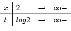 \begin{displaymath}\begin{array}{l\vert lll}
x&2&\rightarrow&\infty- \hline
t&log{2}&\rightarrow&\infty-
\end{array}\end{displaymath}