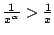 $ \frac{1}{x^{\alpha}} > \frac{1}{x}$