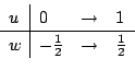 \begin{displaymath}\begin{array}{l\vert lll}
u&0&\to&1 \hline
w&-\frac{1}{2}&\to&\frac{1}{2}
\end{array}\end{displaymath}