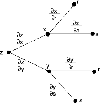 \begin{figure}\begin{center}
\includegraphics[width=6cm]{CALCFIG/Fig6-6-1.eps}
\end{center}\end{figure}