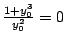 $ \frac{1 + y_{0}^3}{y_{0}^2} = 0$