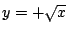 $ y = +\sqrt{x}$