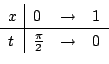 \begin{displaymath}\begin{array}{l\vert lll}
x&0&\to&1 \hline
t&\frac{\pi}{2}&\to&0
\end{array}\end{displaymath}