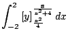 $\displaystyle \int_{-2}^{2}\left[y\right]_{\frac{x^2}{4}}^{\frac{8}{x^2 + 4}} dx$