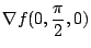 $\displaystyle \nabla f(0,\frac{\pi}{2},0)$