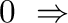 $\displaystyle 0 \ \Rightarrow$