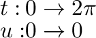 \begin{displaymath}\begin{array}{ll}
t :& 0 \to 2\pi\\
u :& 0 \to 0
\end{array}\end{displaymath}