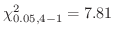 $\chi_{0.05, 4-1}^{2} = 7.81$