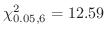 $\chi_{0.05, 6}^{2} = 12.59$